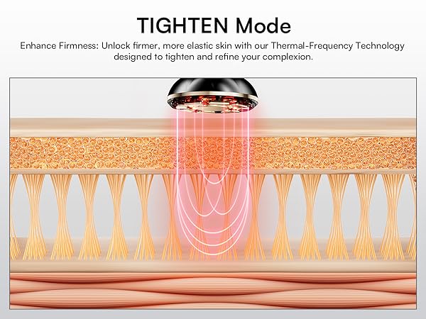 Red Light Therapy for Face