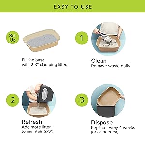kitty sift easy to use