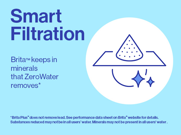 Smart Filtration. Brita keeps in minerals that ZeroWater removes.