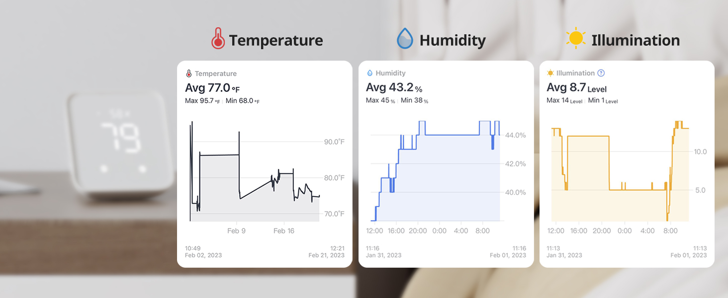 Intuitive data reading.