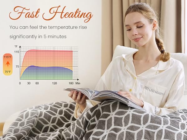 Electric Blanket with Built-in Button Controller 50"x60"