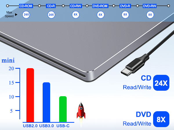 This CD drive external USB offers a max 24X CD-R write speed and 24X CD read speed.