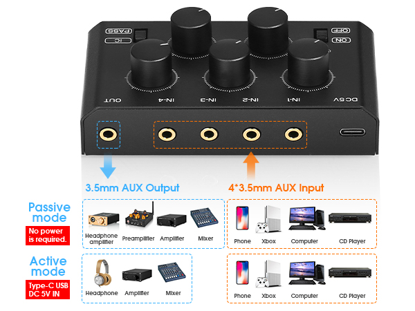 USB Type-C Powered