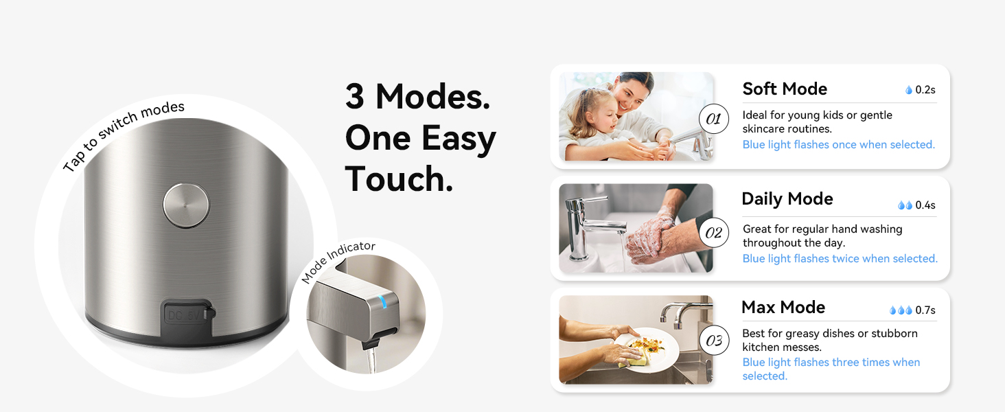 3 mode soap dispenser lets you choose soap amount, good for kids, daily hand wash, or dishes.