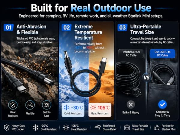 A flexible heavy duty DC power cable tested in cold snow and hot desert sand for Starlink Mini
