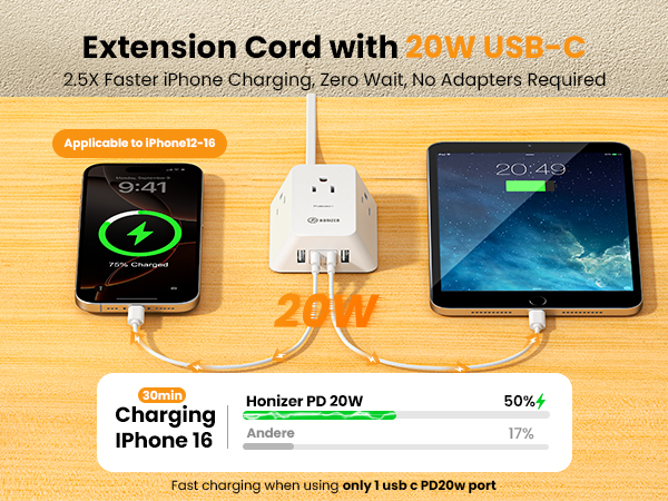 twin extension cord splitter