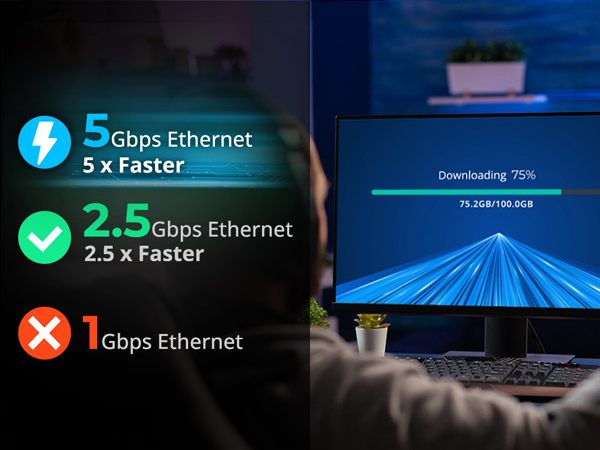 UP TO 5× THE SPEED