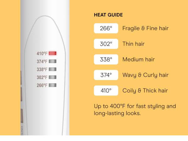 Heat guide