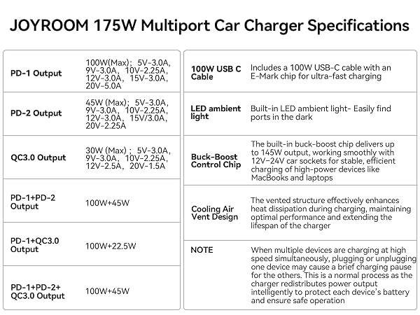 175W Multiport Car Charger