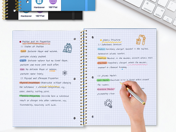Premium paper, the ink is no bleed through, for writing with various pens