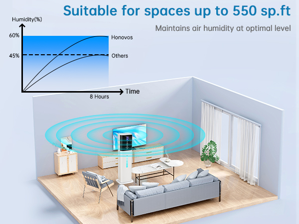 cool mist humidifiers for bedroom