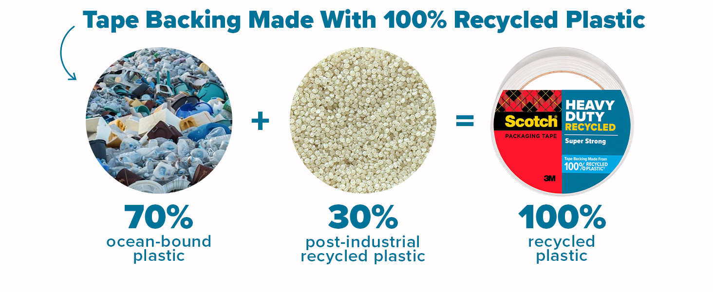 tape backing made with 100% Recycled Plastic