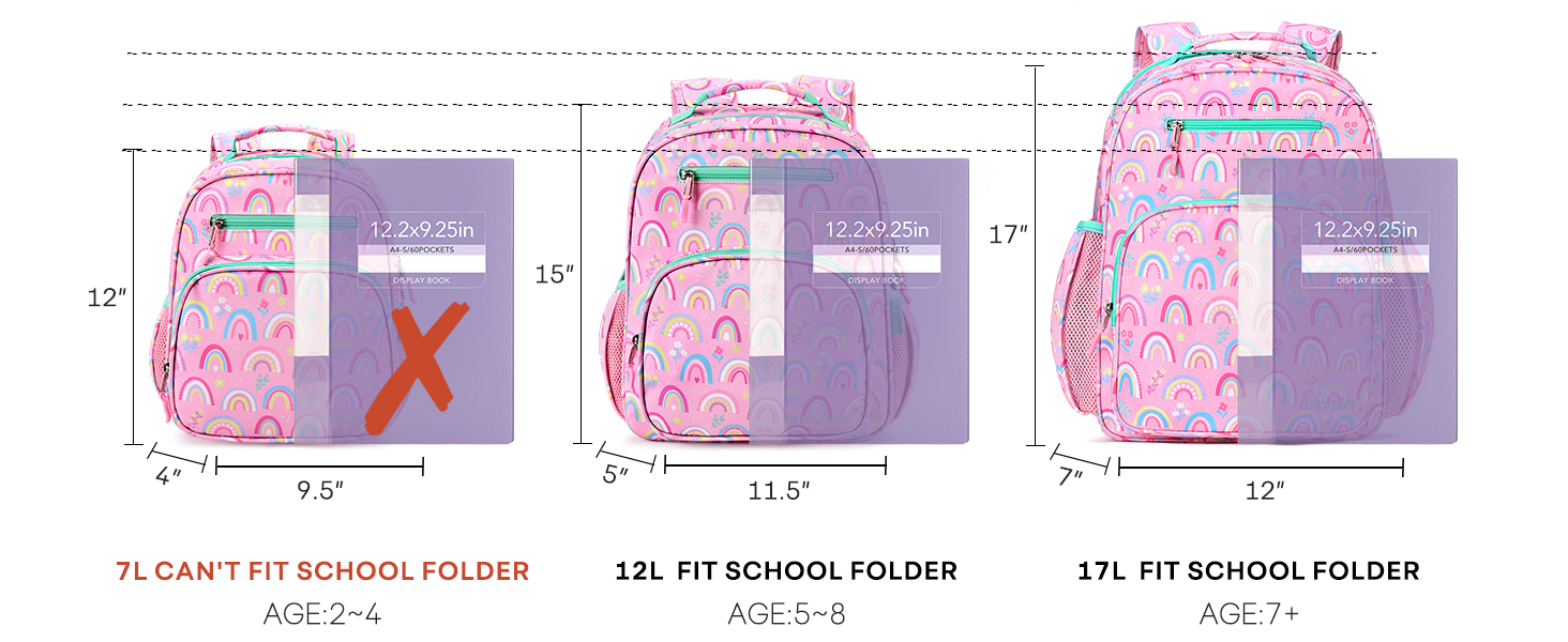 Size comparison