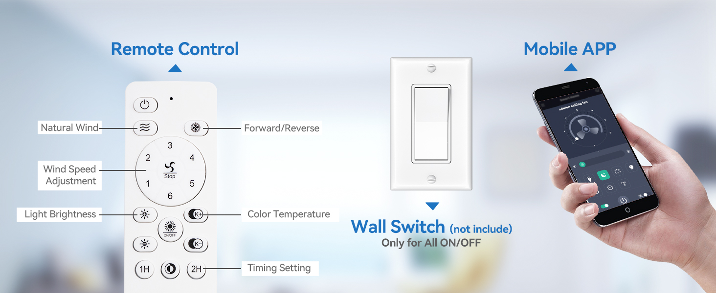 3 Control Methods