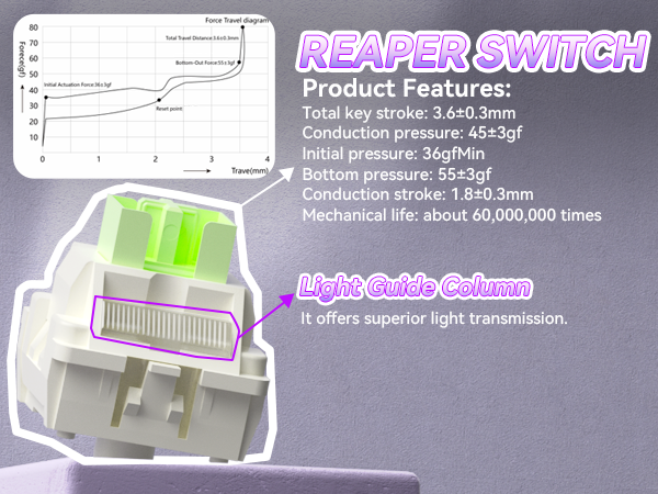 mechanical keyboard wireless