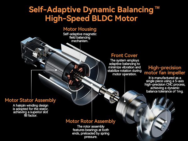 High Speed Hair Dryer