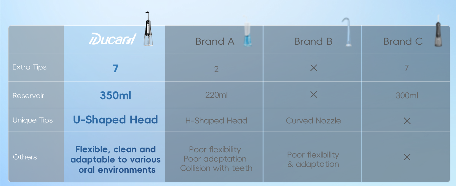 water flosser
