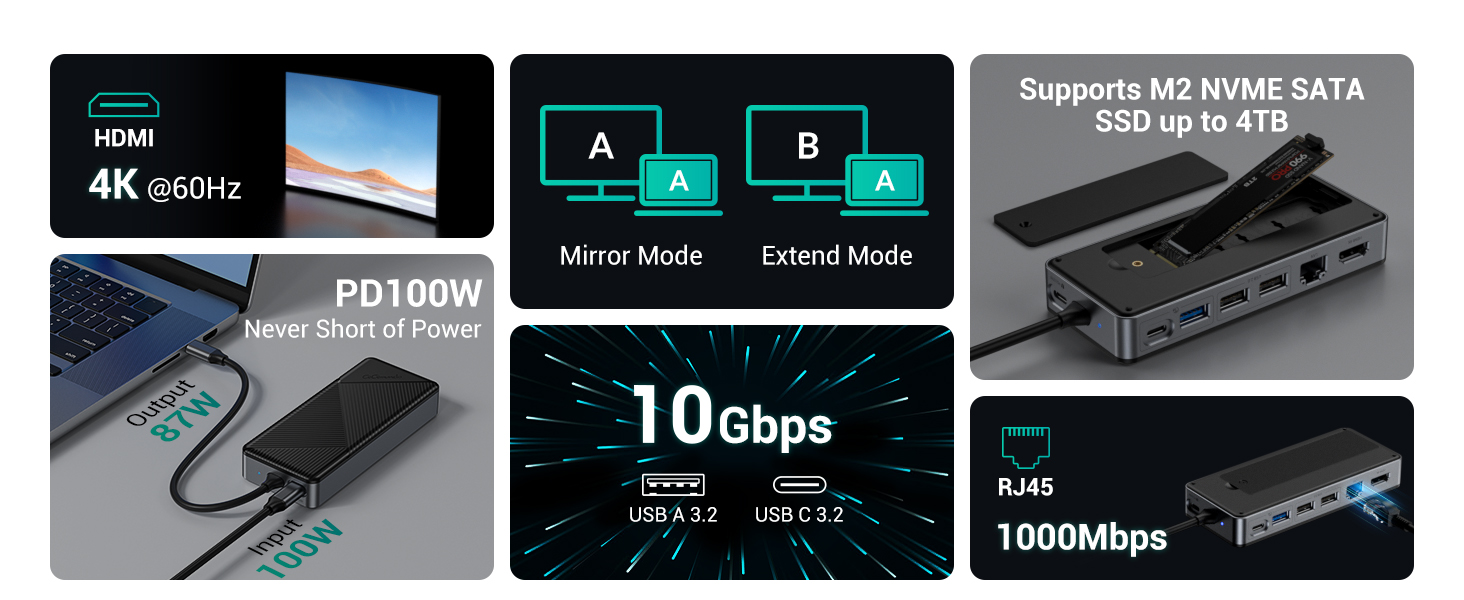 GiGimundo GM28PR usb c hub nvme sdd enclosure with rj45 ethernet A+2-1