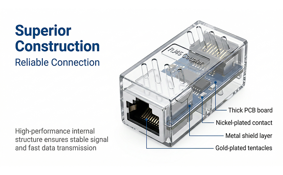 RJ45 Cat6 Coupler