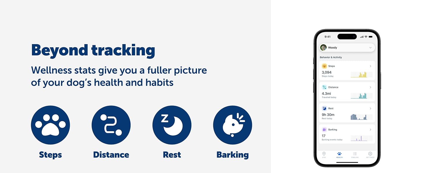 Get a fuller picture of your dogs health and habits