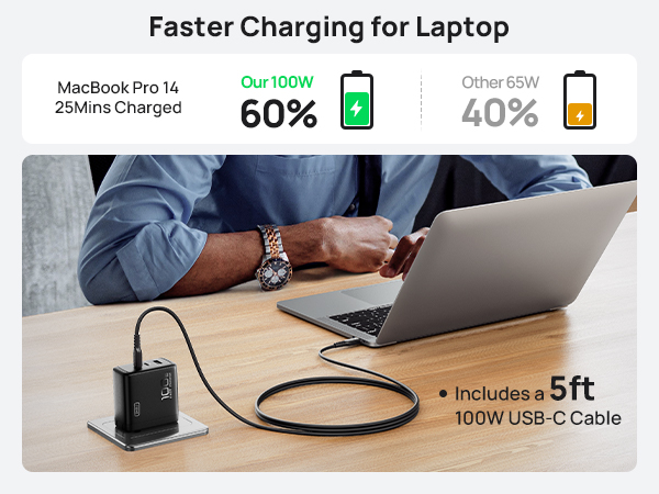 iniu usb c charger