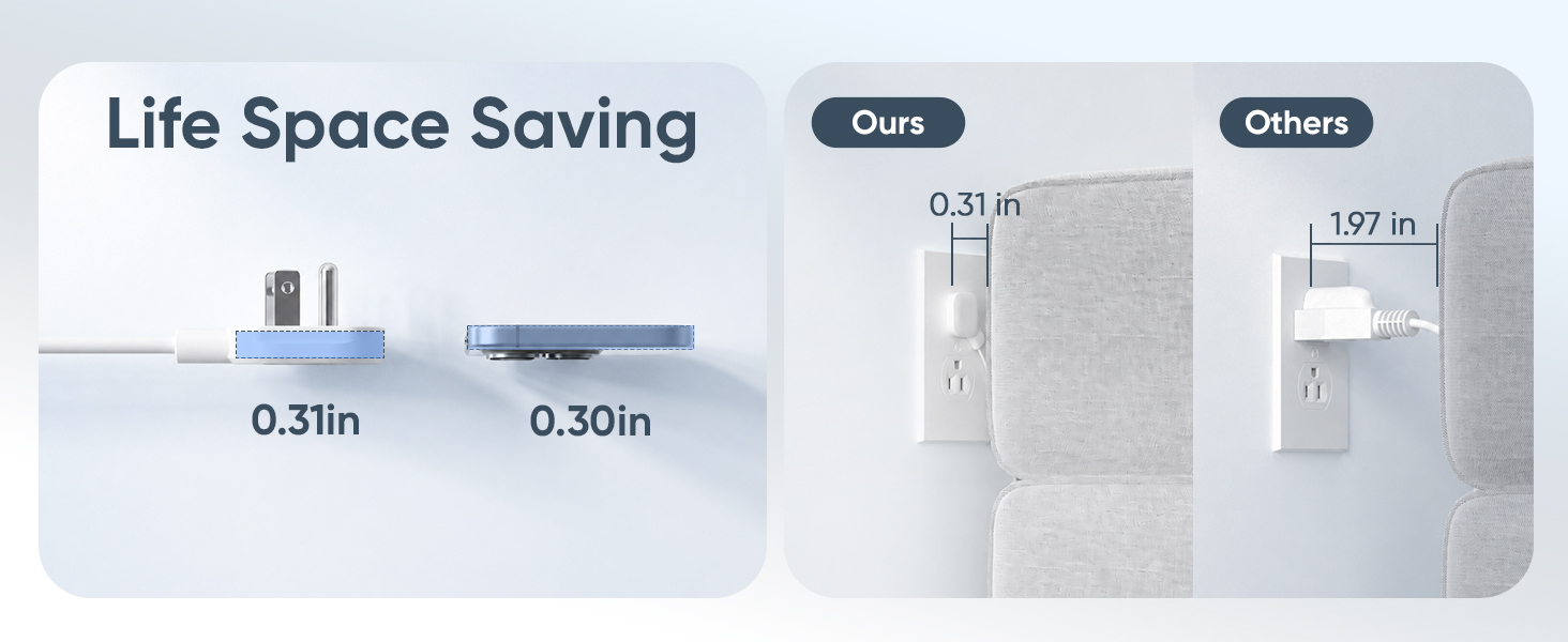 0.31in Flat Plug Power Strip