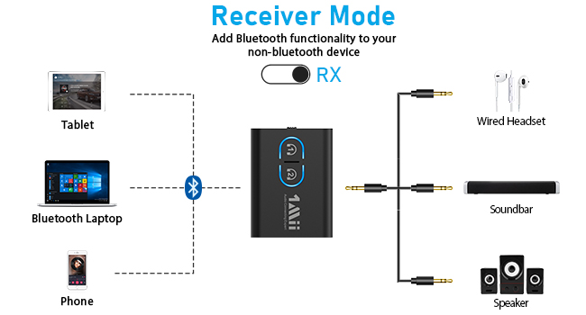 bluetooth receiver for wired soundbar