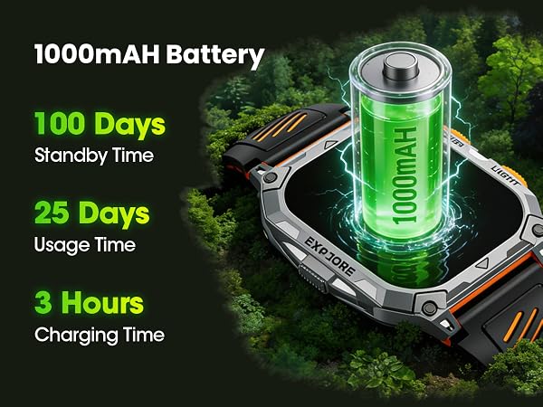 Text reads '1000mAH Battery', '100 Days Standby Time', '25 Days Usage Time', '3 Hours Charging Time'. Green-lit battery indicator graphics showing charging states.