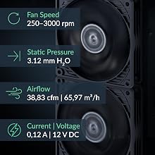 P9, 90mm fan, Case Fan, Cooling Fan, PC Fan, Gaming Fan, Small Form Factor Fan