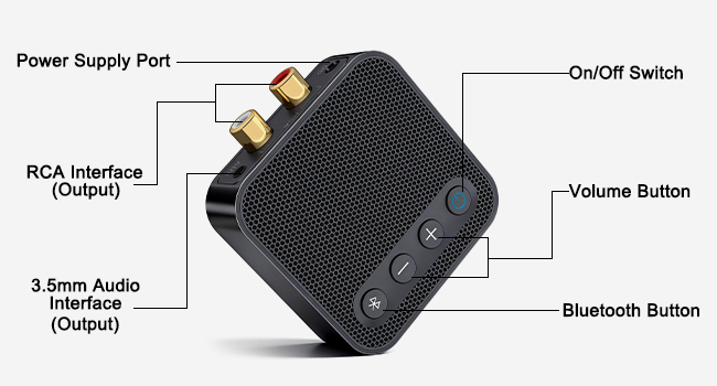 bluetooth receiver for speakers