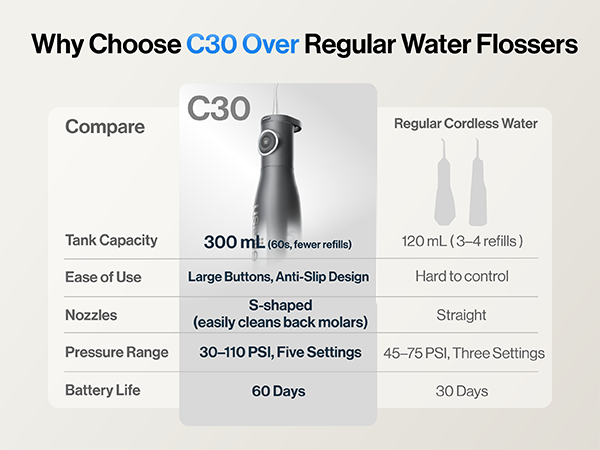 usmile water flosser