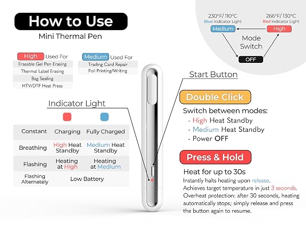 How to Use Mini Thermal Pen