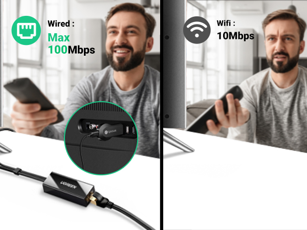 UGREEN Micro USB Ethernet Adapter