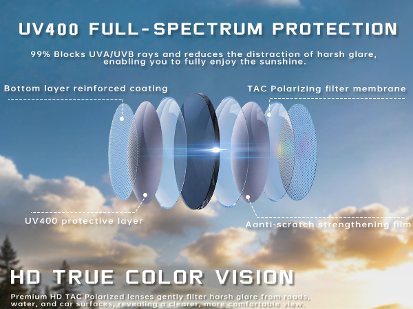 UV400FULL-SPECTRUM PROTECTION
