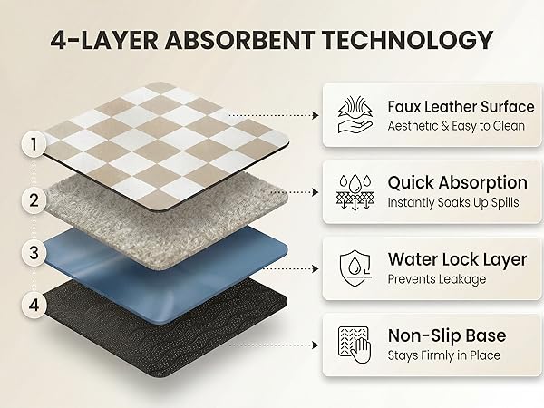 4 Layer Quality Material