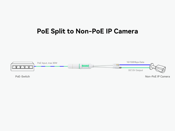 Non-POE IP Camera