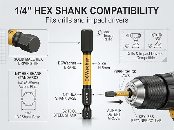 1/4'' Hex Shank Metric & SAE Allen Key Drill Bits
