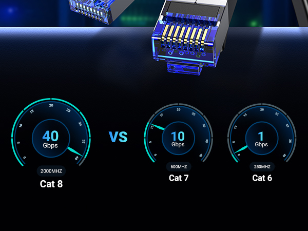 Cat 8 Ethernet Cable