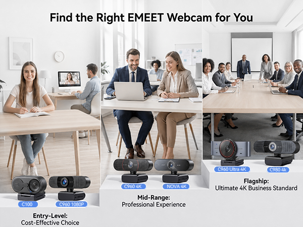 EMEET C100 1080P 2K computer camera