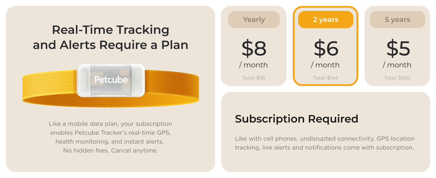 Petcube GPS Tracker for dogs