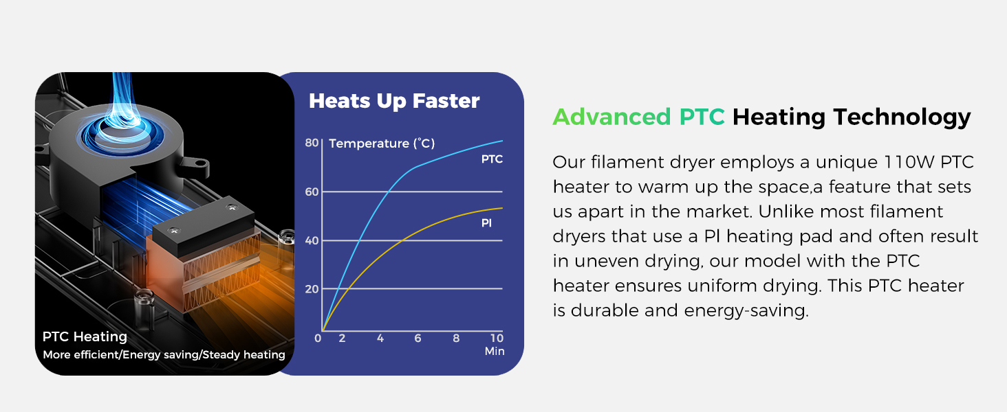 3d printer filament dryer Creality Space Pi Filament Dryer for 1.75mm PLA PETG ABS TPU PA filament