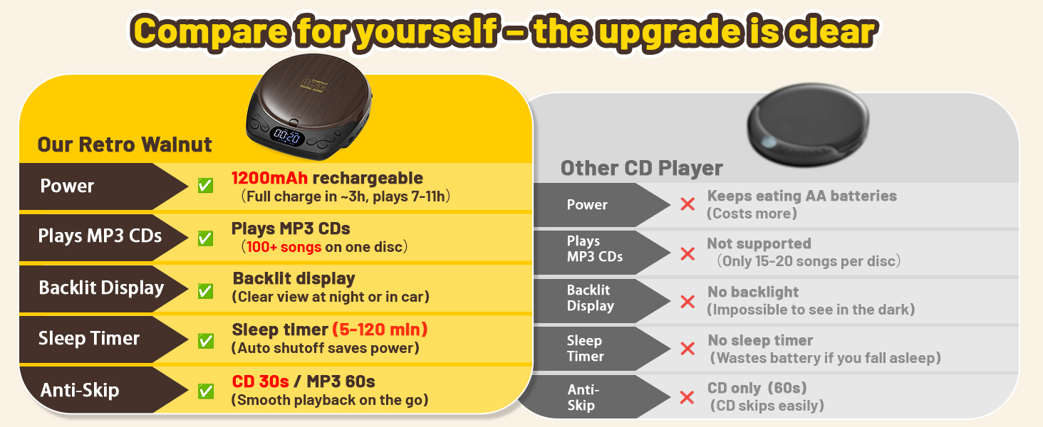 cd player for kids
