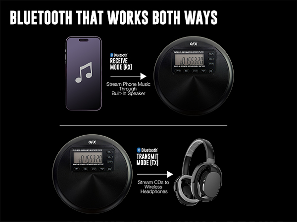 RETRO-30 streaming music wirelessly between a smartphone, player, and Bluetooth headphones.