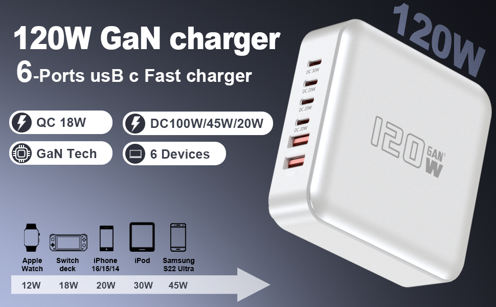 USB C Fast Charger Block