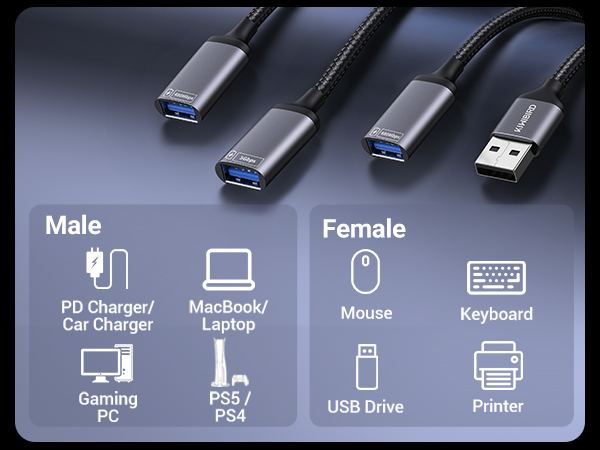 USB splitter