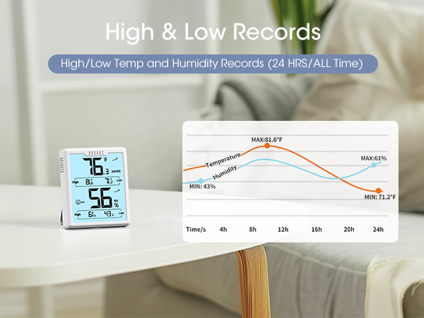 hygrometer indoor humidity