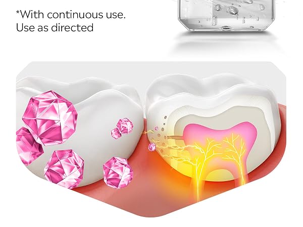 Listerine Clinical Solutions Sensitive Teeth