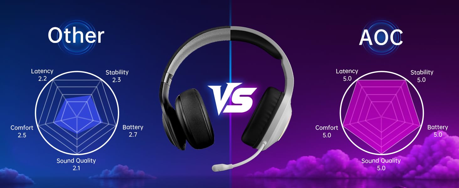 best gaming headset surround sound gaming headsets pc gaming headset wireless headset ps5