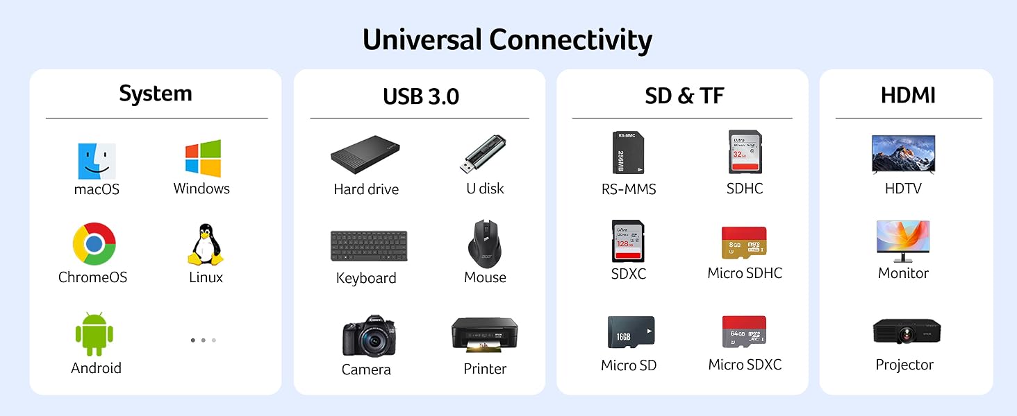usb c dongle