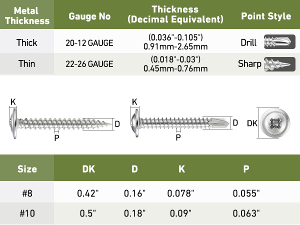 screws